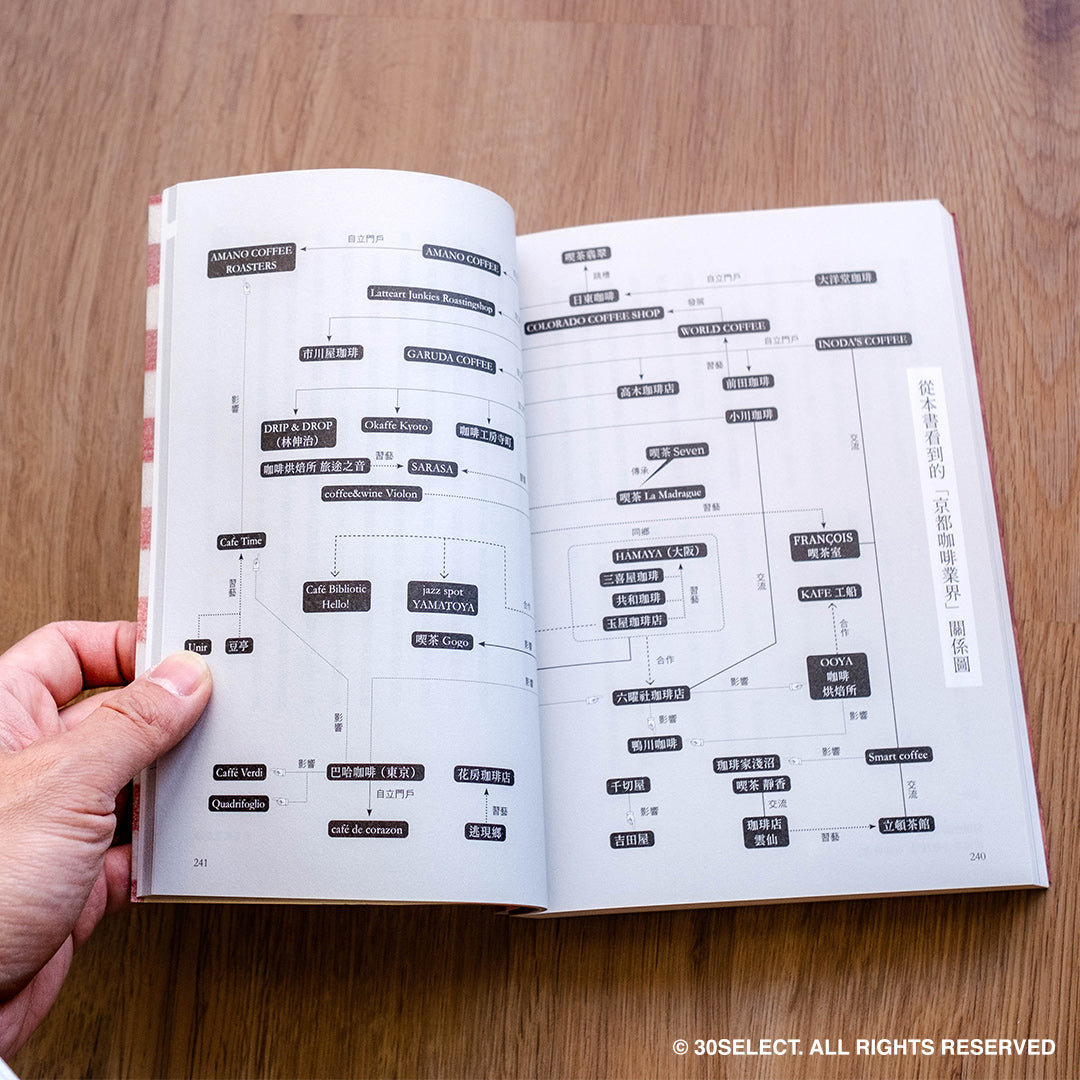 京都喫茶記事(京都喫茶店クロニクル / 中文版)