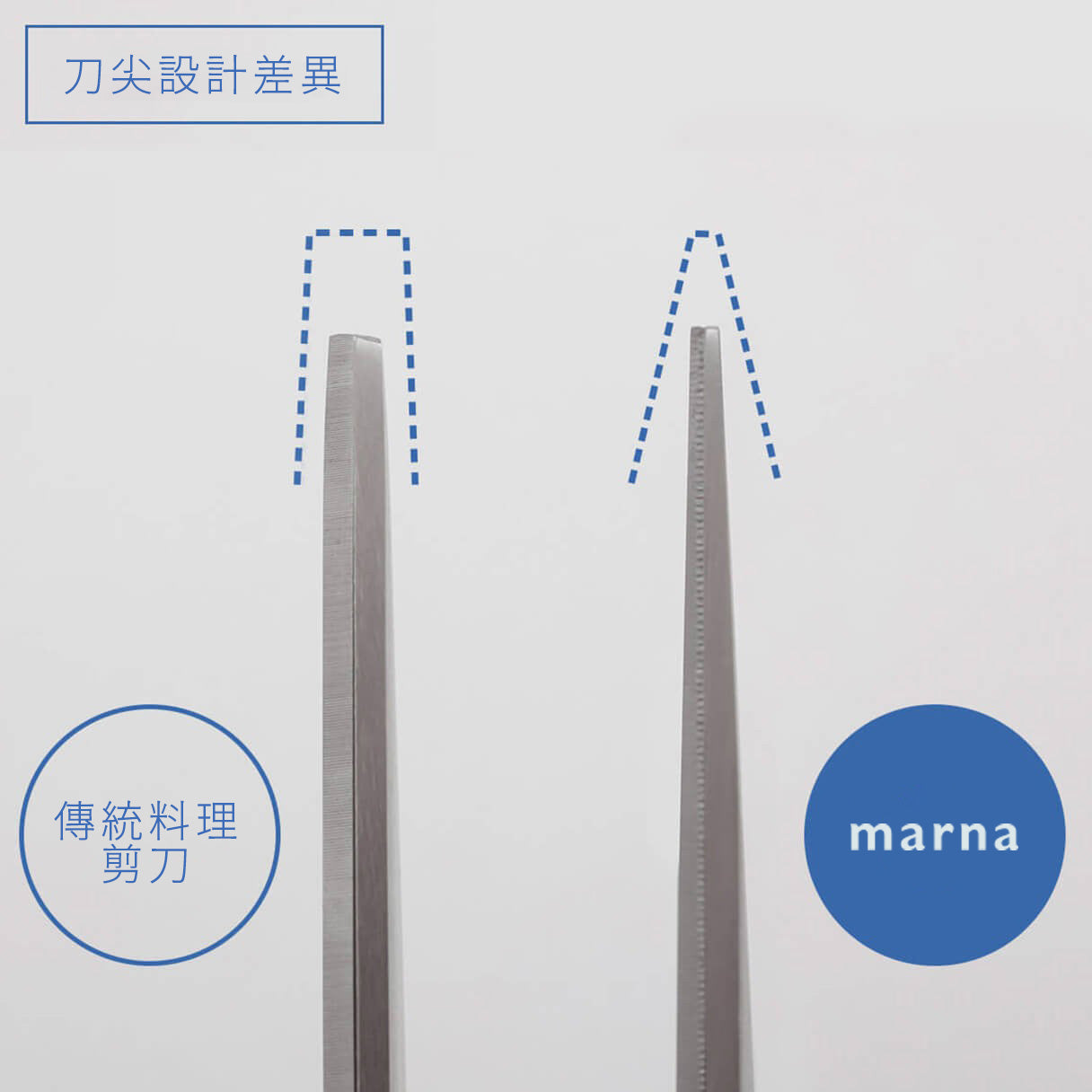 可拆卸防滑料理剪刀